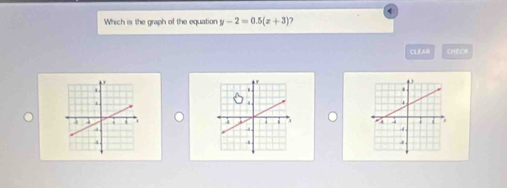 Which is the graph of the equation y-2=0.5(x+3) 2 
CLEAD CHECK