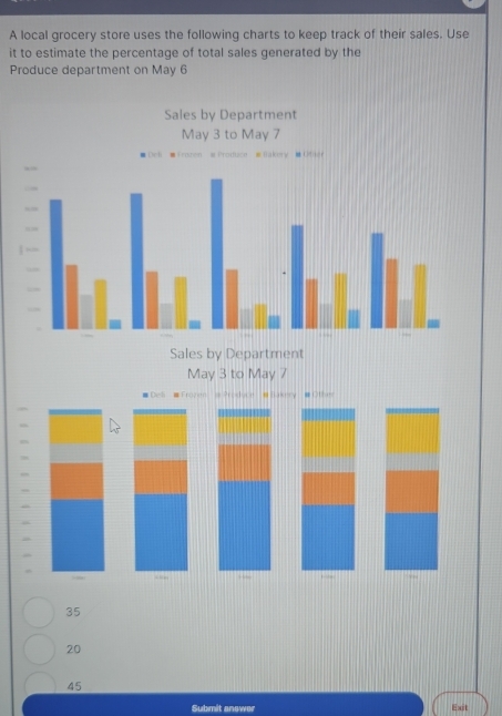 A local grocery store uses the following charts to keep track of their sales. Use
it to estimate the percentage of total sales generated by the
Produce department on May 6
35
20
45
Submit answer Exit