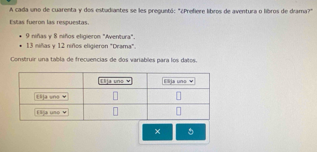 A cada uno de cuarenta y dos estudiantes se les preguntó: "¿Prefiere libros de aventura o libros de drama?" 
Estas fueron las respuestas.
9 niñas y 8 niños eligieron "Aventura".
13 niñas y 12 niños eligieron "Drama". 
Construir una tabla de frecuencias de dos variables para los datos. 
× 5