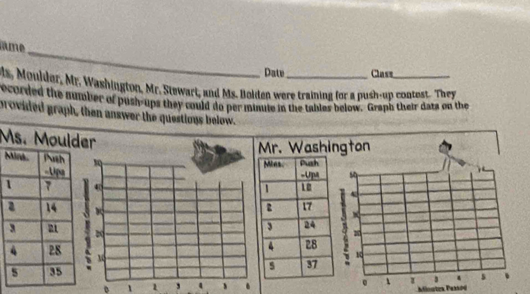 me_ 
Date Class 
Ms, Moulder, Mr. Washington, Mr. Stewart, and Ms. Bolden were training for a push-up contest. They 
ecorded the number of push-ups they could do per minute in the tables below. Graph their dats on the 
provided graph, then answer the questions below. 
Ms. Mouer 
Mr. Washington 
M 


。 1 . 
Mloutes Passod