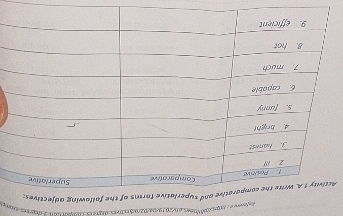 Reference : https://philoews.ph/2019/04/02/adjectives-degrees-comparison-3-degrees-exampl 
A and superlative forms of the following adjectives: