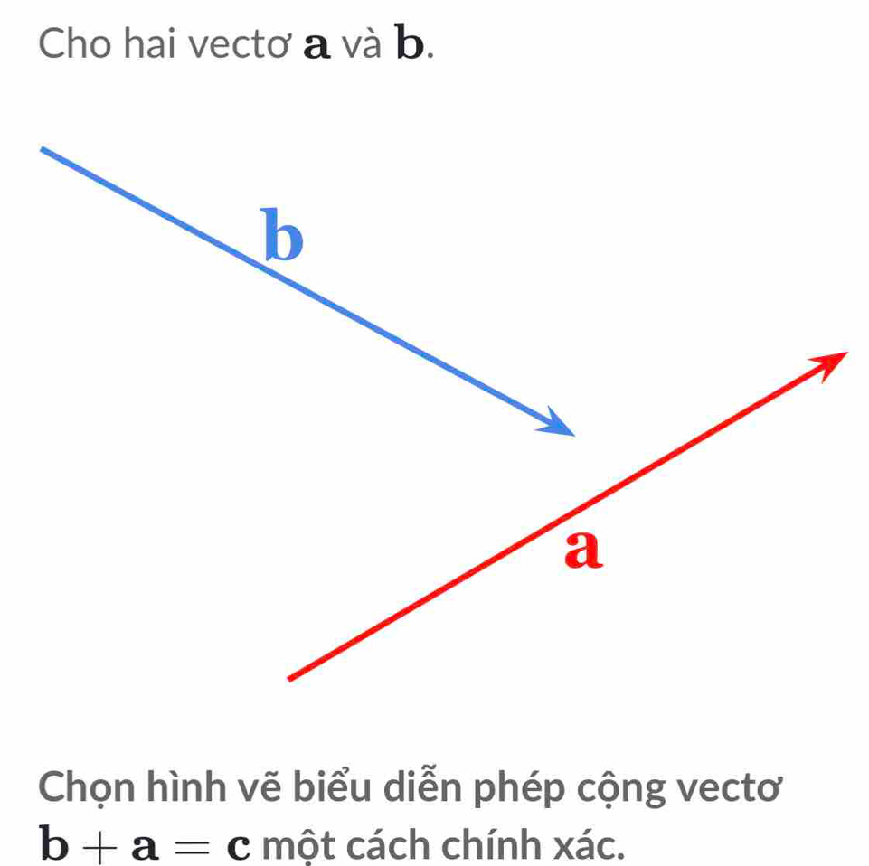 Cho hai vectơ a và b.
b
a
Chọn hình vẽ biểu diễn phép cộng vectơ
b+a=c một cách chính xác.