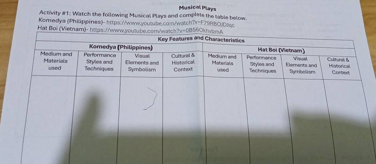 Musical Plays
Activity #1: Watch the following Musical Plays and complete the table below.
Komedya (Philippines)- https://www.youtube.com/watch?v=F79RBOJDJqc
Hat B