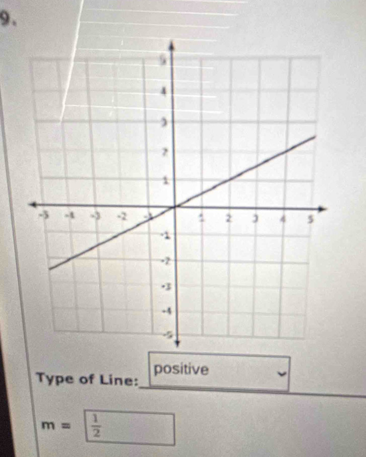 positive 
Type of Line:
m= 1/2 