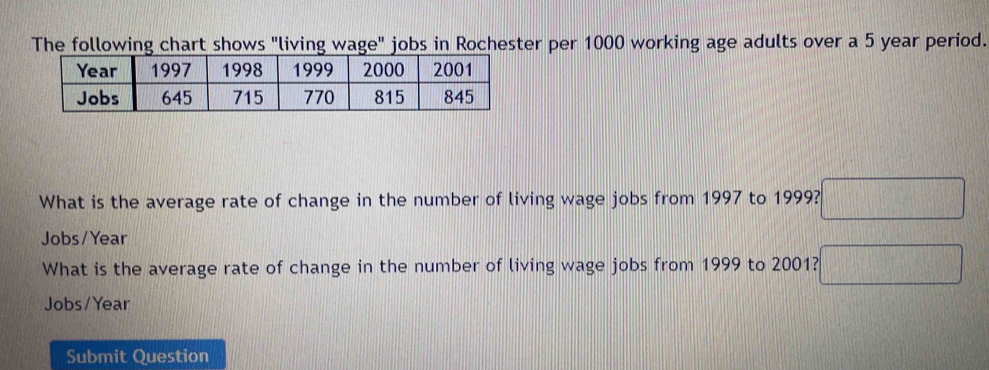 The following chart shows "living wage" jobs in Rochester per 1000 working age adults over a 5 year period. 
What is the average rate of change in the number of living wage jobs from 1997 to 1999? □ 
Jobs/ Year
What is the average rate of change in the number of living wage jobs from 1999 to 2001? □ 
Jobs/ Year
Submit Question