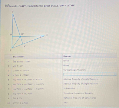 overleftrightarrow TW bisects ∠ UWY. Complete the proof that △ TVW≌ △ TXW. 
Statement Reason
1 overleftrightarrow nv bisects ∠ UWY Girven
2 ∠ X=∠ V
Given
1 ∠ XWY≌ ∠ UWV Vertical Angle Theorem
4 ∠ ner∠ TWU
, m∠ fixx=m∠ fivy+m∠ xvy Additive Progarty of Angle Measure
6 m∠ firv=m∠ fwv+m∠ Viry Ad tive Proberty of Angle Measwre
, m∠ TWX=m∠ TWV+m∠ UWV Substicution
4 m∠ TWV=m∠ TWX
Transitive Property of Equality
9 overline TW. overline TW Reflexive Property of Congruence
10 △ TVIV≌ △ TXY AAS