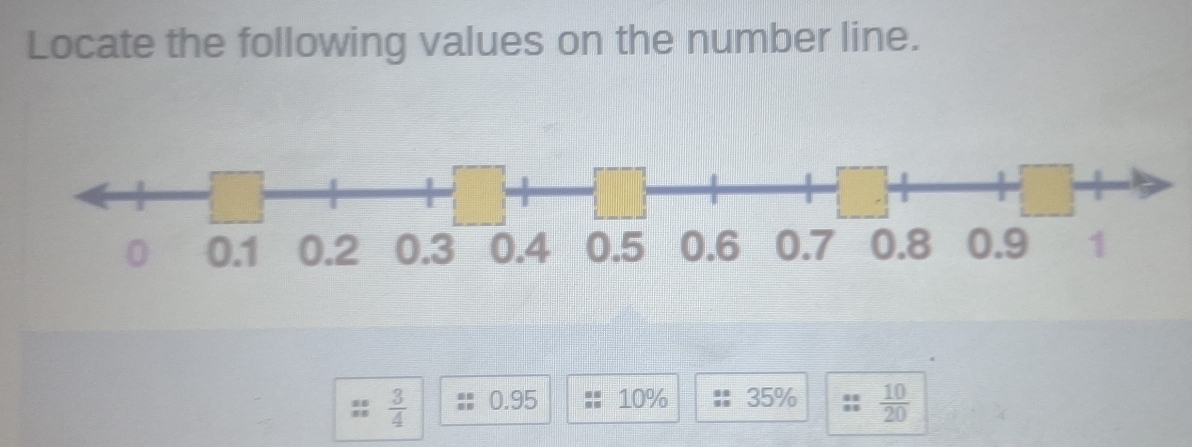 Locate the following values on the number line. 
::  3/4  0.95 10% 35%  10/20 