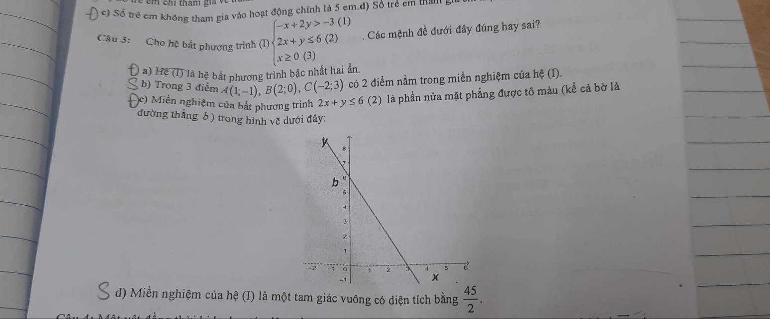 em ch tham gia
c trẻ em không tham gia vào hoạt động chính là 5 em.d) Số trẻ em tham B 
Câu 3: Cho hệ bắt phương trình (I) beginarrayl -x+2y>-3(1) 2x+y≤ 6(2) x≥ 0(3)endarray.. Các mệnh đề dưới đây đúng hay sai?
) Hệ (l) là hệ bắt phương trình bậc nhất hai ẩn.
b) Trong 3 điểm A(1;-1), B(2;0), C(-2;3) có 2 điểm nằm trong miền nghiệm của hệ (I).
c) Miền nghiệm của bắt phương trình 2x+y≤ 6 (2) là phần nửa mặt phẳng được tô màu (kể cả bờ là
đường thẳng 6) trong hình vẽ dưới đây:
d) Miền nghiệm của hệ (I) là một tam giác vuông có diện tích bằng  45/2 .