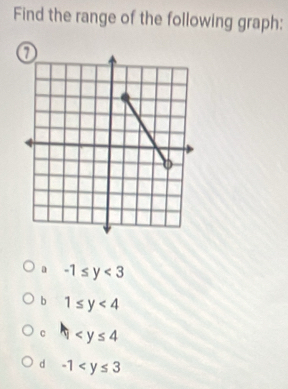 Find the range of the following graph:
a -1≤ y<3</tex>
b 1≤ y<4</tex>
c
d -1