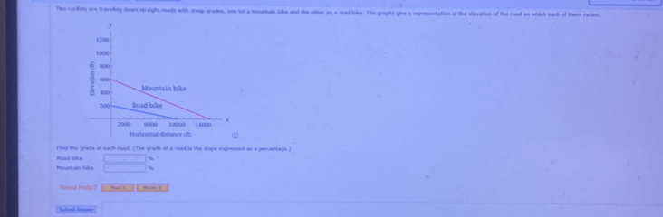 Two cyclists are traveling down straight reads with steep grades, one on a mountain bike and the other on a road biks. The graphs give a representation of the elevatios of the road on which each of them cycles 
Find the grade of each road. (The grade of a road is the slope expressed as a percentage.) 
Road bikn 
Mountain bike □ 
Need Help? 
Sudant Amoese □