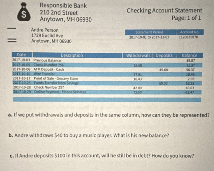 Responsible Bank 
S 210 2nd Street Checking Account Statement 
Anytown, MH 06930 Page: 1 of 1 
Andre Person Statement Period Account No 
1729 Euclid Ave 2017-10-01 to 2017-11-01 1120635978 
= Anytown, MH 06930 
a. If we put withdrawals and deposits in the same column, how can they be represented? 
b. Andre withdraws $40 to buy a music player. What is his new balance? 
c. If Andre deposits $100 in this account, will he still be in debt? How do you know?