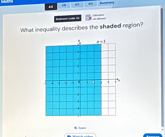 Maths
4A 48 4C 40 Summary
Boakwarks code: 4A not allowed Calculator
What inequality describes the shaded region?
Q Zoom