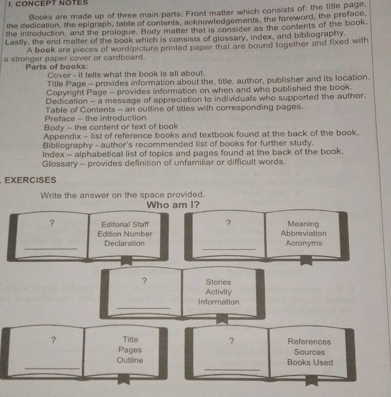 CONCEPT NOTES 
Books are made up of three main parts: Front matter which consists of; the title page, 
the dedication, the epigraph, table of contents, acknowledgements, the foreword, the preface, 
the introduction, and the prologue. Body matter that is consider as the contents of the book. 
Lastly, the end matter of the book which is consists of glossary, index, and bibliography. 
A book are pieces of word/picture printed paper that are bound together and fixed with 
a stronger paper cover or cardboard. 
Parts of books: 
Cover - it tells what the book is all about. 
Title Page - provides information about the, title, author, publisher and its location. 
Copyright Page - provides information on when and who published the book. 
Dedication - a message of appreciation to individuals who supported the author. 
Table of Contents - an outline of titles with corresponding pages. 
Preface - the introduction 
Body - the content or text of book 
Appendix - list of reference books and textbook found at the back of the book. 
Bibliography - author's recommended list of books for further study. 
Index - alphabetical list of topics and pages found at the back of the book. 
Glossary - provides definition of unfamiliar or difficult words. 
.EXERCISES 
Write the answer on the space provided. 
Who am I? 
? Editorial Staff ? Meaning 
Edition Number Abbreviation 
_ 
_ 
Declaration Acronyms 
？ Stories 
Activity 
_ 
Information 
? 
？ Title References 
Pages Sources 
_ 
_ 
Outline Books Used