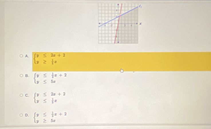 A. beginarrayl y≤ 2x+2 y≥  1/5 xendarray.
B. beginarrayl y≤  1/2 x+2 y≤ 5xendarray.
C. beginarrayl y≤ 2x+2 y≤  1/5 xendarray.
D. beginarrayl y≤  1/2 x+2 y≥ 5xendarray.