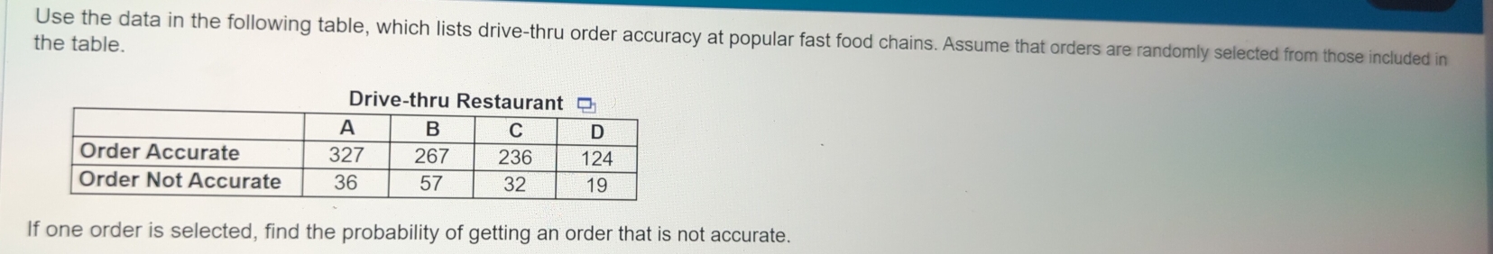 the table. Use the data in the following table, which lists drive-thru order accuracy at popular fast food chains. Assume that orders are randomly selected from those included in 
If one order is selected, find the probability of getting an order that is not accurate.