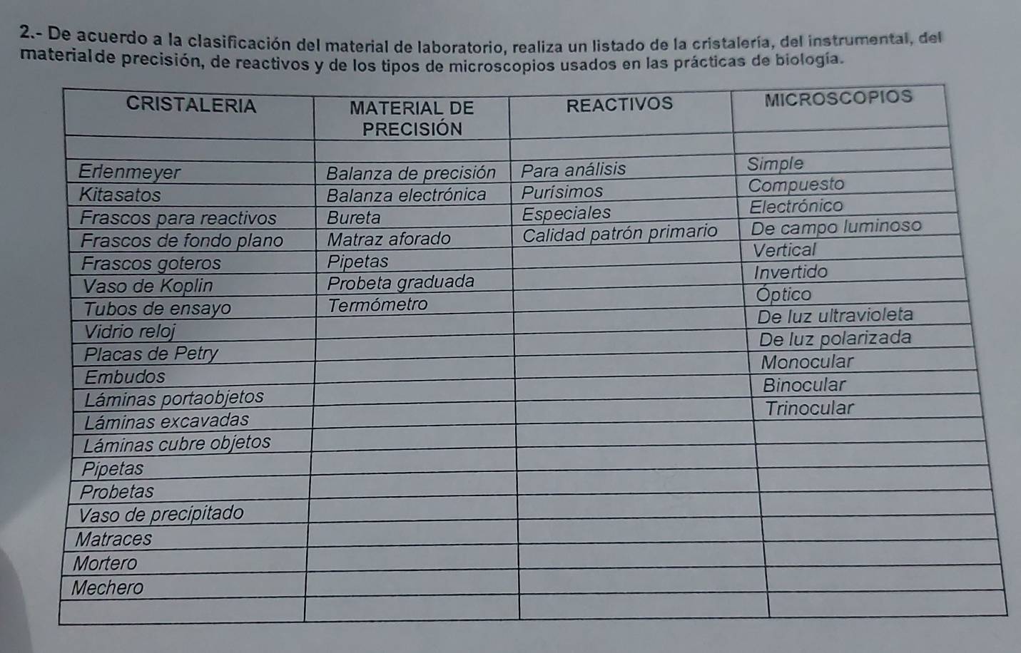 2.- De acuerdo a la clasificación del material de laboratorio, realiza un listado de la cristalería, del instrumental, del 
material de precisión, de rea las prácticas de biología.