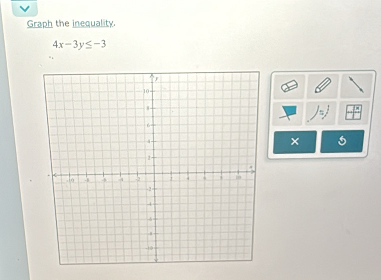 Graph the inequality.
4x-3y≤ -3
×