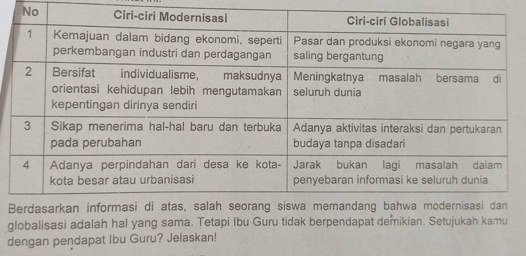 No 
globalisasi adalah hal yang sama. Tetapi Ibu Guru tidak berpendapat demikian. Setujukah kamu 
dengan pendapat Ibu Guru? Jelaskan!