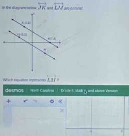 In the diagram below. overleftrightarrow JK and overleftrightarrow LM are parallel.
Which equation represents overleftrightarrow LM ?
desmos North Carolina Grade 8, Math and above Version
+
5 0