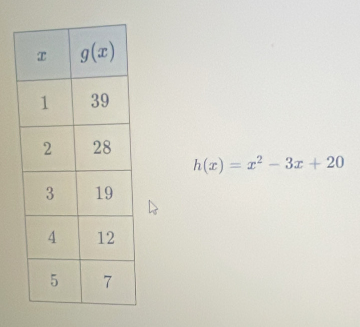 h(x)=x^2-3x+20