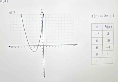 11141.
f(x)=2x+1