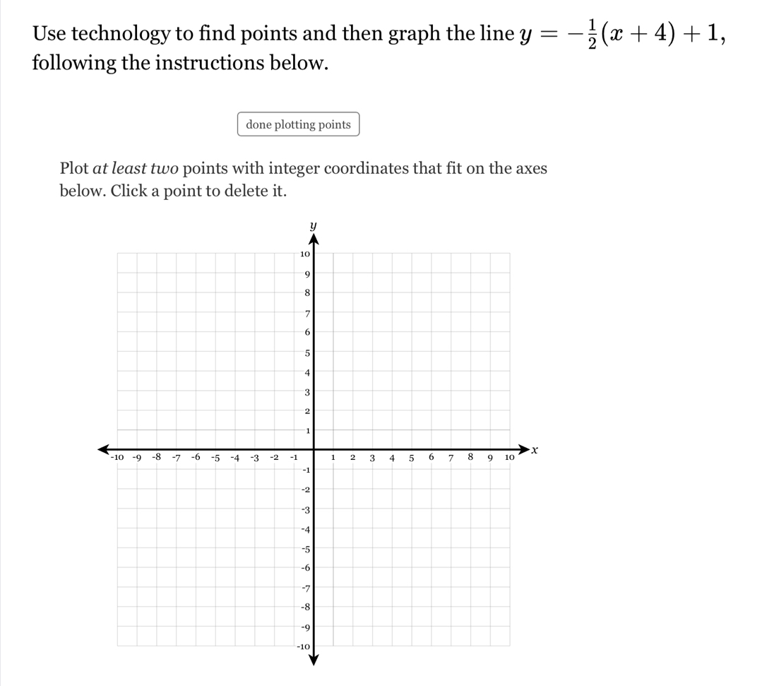 Use technology to find points and then graph the line y=- 1/2 (x+4)+1, 
following the instructions below. 
done plotting points 
Plot at least two points with integer coordinates that fit on the axes 
below. Click a point to delete it.