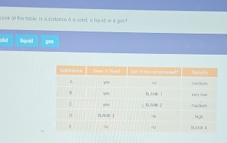 Look at the table. Is substance A a solid, a liquid or a gas?
blid liquid gas