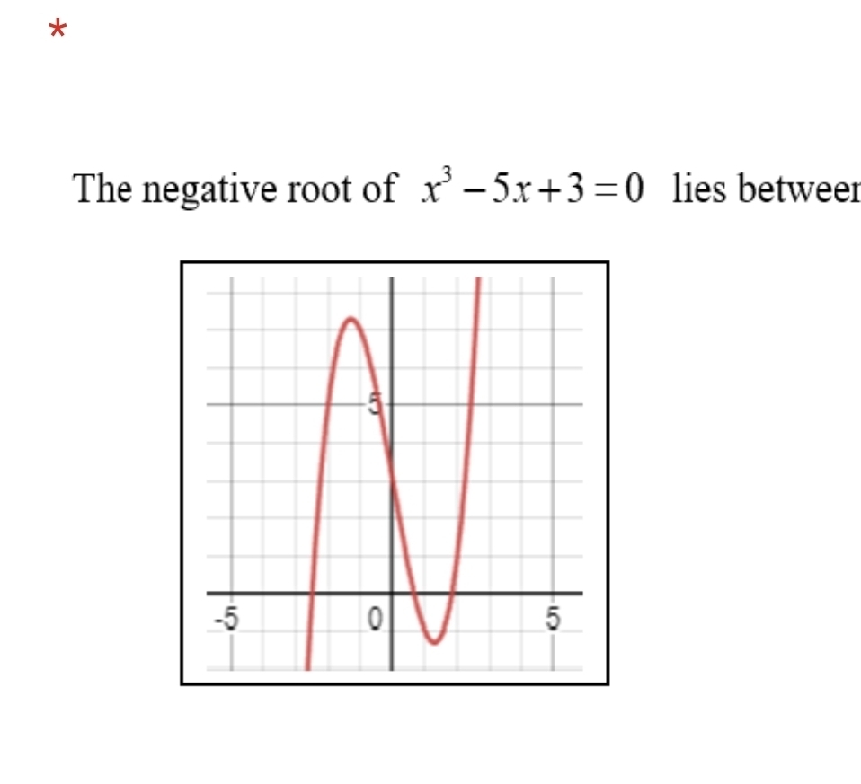 The negative root of x^3-5x+3=0 lies betweer