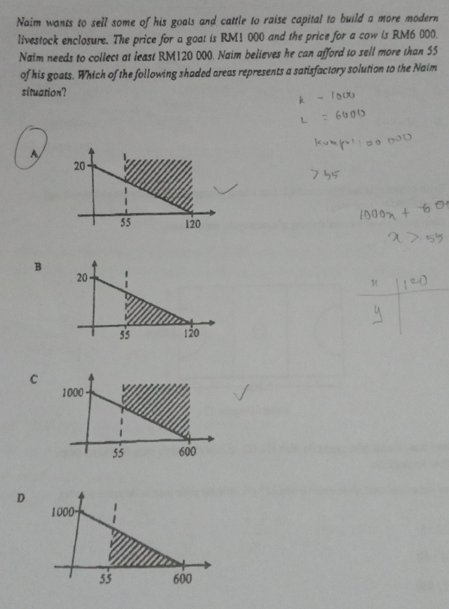 Naim wants to sell some of his goats and cattle to raise capital to build a more modern
livestock enclosure. The price for a goat is RM1 000 and the price for a cow is RM6 000.
Naim needs to collect at least RM120 000. Naim believes he can afford to sell more than 55
of his goats. Which of the following shaded areas represents a satisfactory solution to the Naim
situation?
A
B
M
C
D