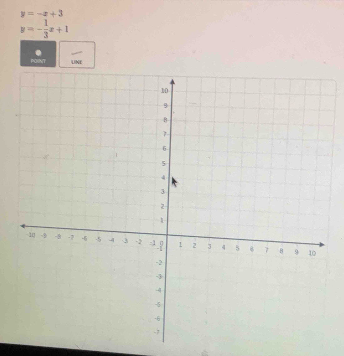 y=-x+3
y=- 1/3 x+1
POINT LINE