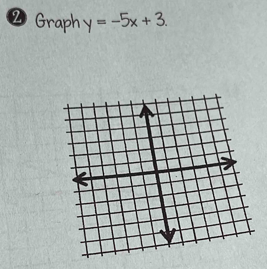 Graph y=-5x+3.