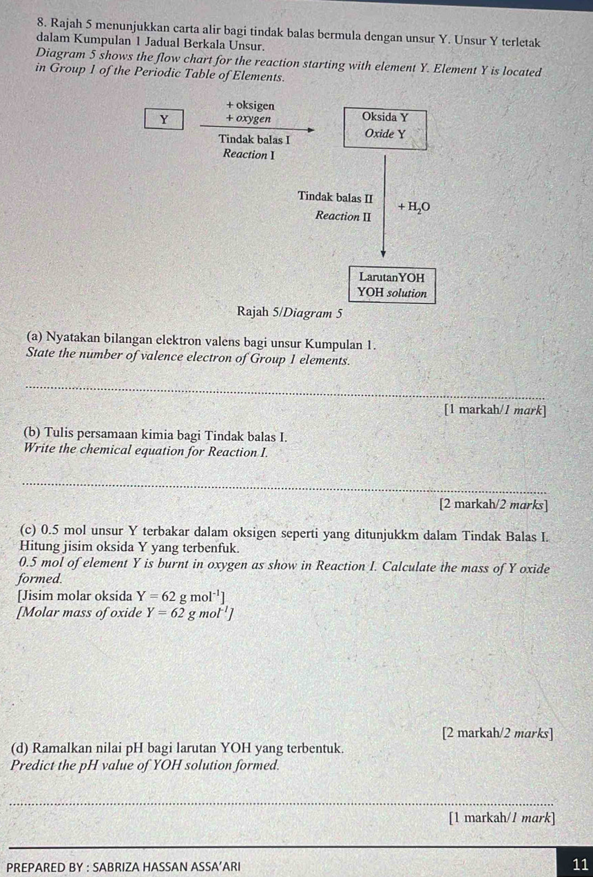 Rajah 5 menunjukkan carta alir bagi tindak balas bermula dengan unsur Y. Unsur Y terletak 
dalam Kumpulan 1 Jadual Berkala Unsur. 
Diagram 5 shows the flow chart for the reaction starting with element Y. Element Y is located 
in Group 1 of the Periodic Table of Elements. 
+ oksigen
Y + oxygen Oksida Y
Tindak balas I 
Oxide Y
Reaction I 
Tindak balas II + H₂O 
Reaction II 
LarutanYOH 
YOH solution 
Rajah 5/Diagram 5 
(a) Nyatakan bilangan elektron valens bagi unsur Kumpulan 1. 
State the number of valence electron of Group 1 elements. 
_ 
[1 markah/1 mark] 
(b) Tulis persamaan kimia bagi Tindak balas I. 
Write the chemical equation for Reaction I. 
_ 
[2 markah/2 marks] 
(c) 0.5 mol unsur Y terbakar dalam oksigen seperti yang ditunjukkm dalam Tindak Balas I. 
Hitung jisim oksida Y yang terbenfuk.
0.5 mol of element Y is burnt in oxygen as show in Reaction I. Calculate the mass of Y oxide 
formed. 
[Jisim molar oksida Y=62gmol^(-1)]
[Molar mass of oxide Y=62gmol^(-1)J
[2 markah/2 marks] 
(d) Ramalkan nilai pH bagi larutan YOH yang terbentuk. 
Predict the pH value of YOH solution formed. 
_ 
[1 markah/l mark] 
_ 
PREPARED BY : SABRIZA HASSAN ASSA’ARI 11