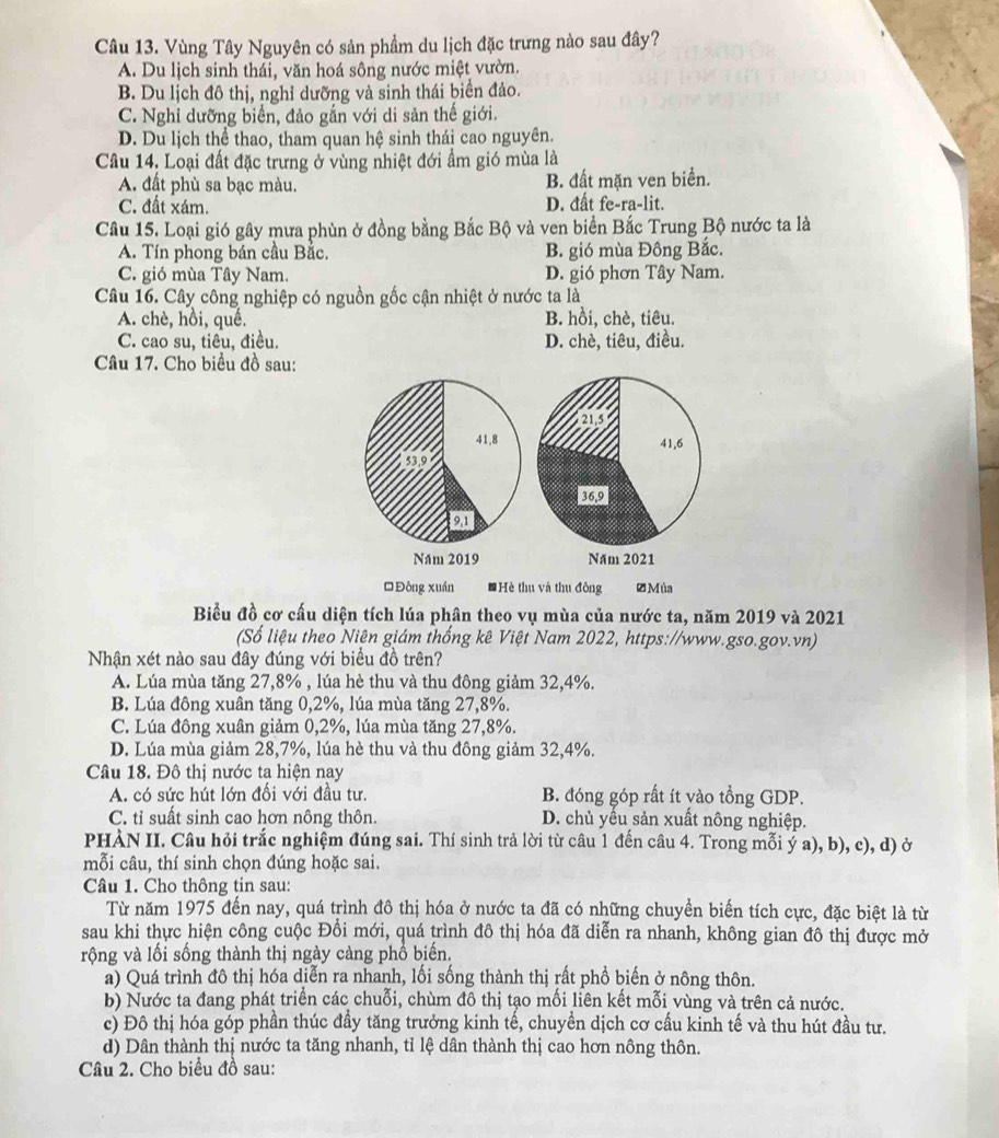 Vùng Tây Nguyên có sản phầm du lịch đặc trưng nào sau đây?
A. Du lịch sinh thái, văn hoá sông nước miệt vườn.
B. Du lịch đô thị, nghỉ dưỡng và sinh thái biển đảo.
C. Nghi dưỡng biển, đảo gắn với di sản thế giới.
D. Du lịch thể thao, tham quan hệ sinh thái cao nguyên.
Câu 14, Loại đất đặc trưng ở vùng nhiệt đới ẩm gió mùa là
A. đất phù sa bạc màu. B. đất mặn ven biển.
C. đất xám. D. đất fe-ra-lit.
Câu 15. Loại gió gây mưa phùn ở đồng bằng Bắc Bộ và ven biển Bắc Trung Bộ nước ta là
A. Tín phong bán cầu Bắc. B. gió mùa Đông Bắc.
C. gió mùa Tây Nam. D. gió phơn Tây Nam.
Câu 16. Cây công nghiệp có nguồn gốc cận nhiệt ở nước ta là
A. chè, hồi, quế. B. hồi, chè, tiêu.
C. cao su, tiêu, điều. D. chè, tiêu, điều.
Câu 17. Cho biểu đồ sau:
21,5
41,8 41,6
53,9
369
9,1
Năm 2019 Năm 2021
Đông xuán *Hè thu và thu đông ∅ Mùa
Biểu đồ cơ cấu diện tích lúa phân theo vụ mùa của nước ta, năm 2019 và 2021
(Số liệu theo Niên giám thống kê Việt Nam 2022, https://www.gso.gov.vn)
Nhận xét nào sau đây đúng với biểu đồ trên?
A. Lúa mùa tăng 27,8% , lúa hè thu và thu đông giảm 32,4%.
B. Lúa đông xuân tăng 0,2%, lúa mùa tăng 27,8%.
C. Lúa đông xuân giảm 0,2%, lúa mùa tăng 27,8%.
D. Lúa mùa giảm 28,7%, lúa hè thu và thu đông giảm 32,4%.
Câu 18. Đô thị nước ta hiện nay
A. có sức hút lớn đối với đầu tư. B. đóng góp rất ít vào tổng GDP.
C. tỉ suất sinh cao hơn nông thôn. D. chủ yểu sản xuất nông nghiệp.
PHÀN II. Câu hỏi trắc nghiệm đúng sai. Thí sinh trả lời từ câu 1 đến câu 4. Trong mỗi ý a), b), c), d) ở
mỗi câu, thí sinh chọn đúng hoặc sai.
Câu 1. Cho thông tin sau:
Từ năm 1975 đến nay, quá trình đô thị hóa ở nước ta đã có những chuyền biến tích cực, đặc biệt là từ
sau khi thực hiện công cuộc Đồi mới, quá trình đô thị hóa đã diễn ra nhanh, không gian đô thị được mở
rộng và lối sống thành thị ngày càng phổ biển.
a) Quá trình đô thị hóa diễn ra nhanh, lối sống thành thị rất phổ biến ở nông thôn.
b) Nước ta đang phát triển các chuỗi, chùm đô thị tạo mối liên kết mỗi vùng và trên cả nước.
c) Đô thị hóa góp phần thúc đầy tăng trưởng kinh tế, chuyền dịch cơ cầu kinh tế và thu hút đầu tư.
d) Dân thành thị nước ta tăng nhanh, tỉ lệ dân thành thị cao hơn nông thôn.
Câu 2. Cho biểu đồ sau: