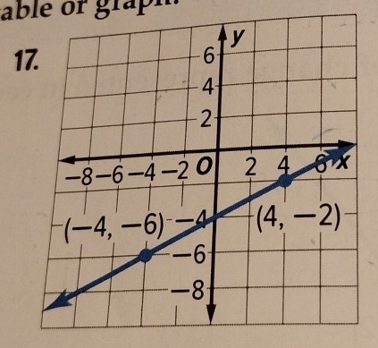 able or graph
17.