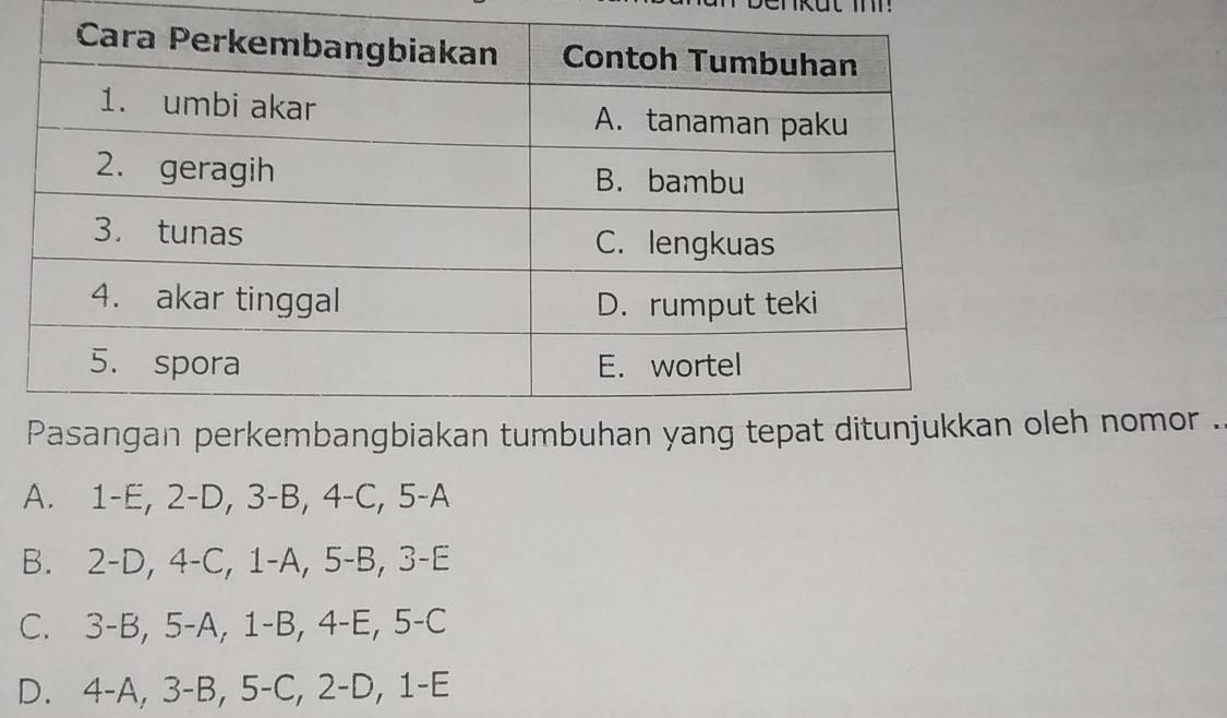 oleh nomor .
A. 1 -E, 2 -D, 3 -B, 4 -C, 5 -A
B. 2 -D, 4 -C, 1 -A, 5 -B, 3 -E
C. 3 -B, 5 -A, 1 -B, 4 -E, 5 -C
D. 4-A, 3 - B, 5-C, 2 -D, 1 -E