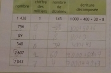 chiffre nombre