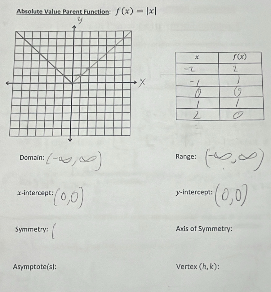 Absolute Value Parent Function: f(x)=|x|
Domain: Range:
x-intercept: y-intercept:
Symmetry: Axis of Symmetry:
Asymptote(s): Vertex (h,k).