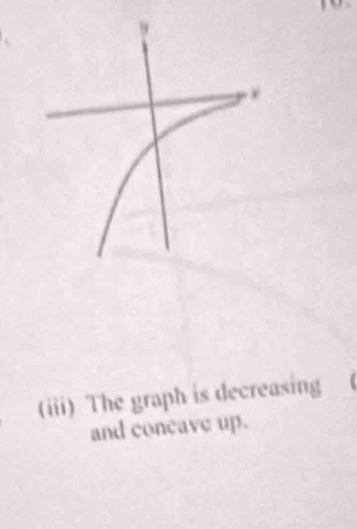 (iii) The graph is decreasing 
and concave up.