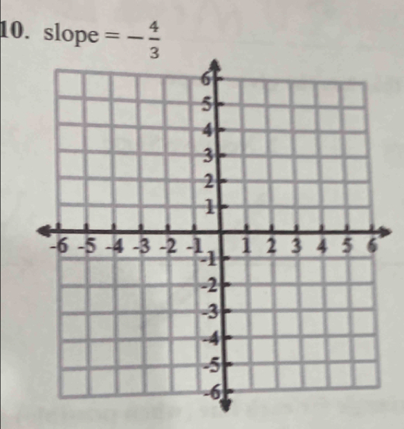 slope =- 4/3 