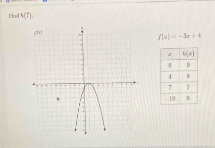 Find h(7).
f(x)=-3x+4