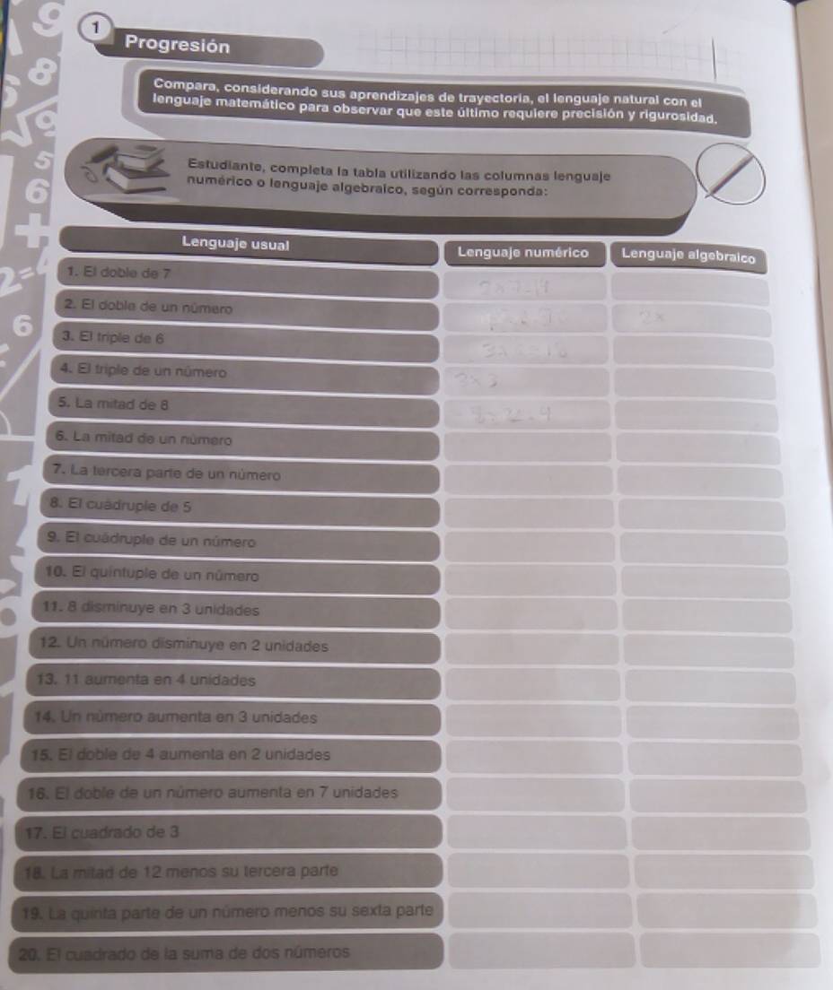 Progresión 
Compara, considerando sus aprendizajes de trayectoria, el lenguaje natural con el 
lenguaje matemático para observar que este último requiere precisión y rigurosidad. 
Estudiante, completa la tabla utilizando las columnas lenguaje 
numérico o lenguaje algebraico, según corresponda: 
Lenguaje usual Lenguaje algebraico 
Lenguaje numérico 
)c 1. El doble de 7
2. El dobla de un número
2x
6 3. El triple de 6
4. El triple de un número
* 3
5. La mitad de 8
6. La mitad de un número 
7. La tercera parte de un número 
8. El cuadruple de 5
9. El cuádruple de un número 
10. El quintuple de un número 
11. 8 disminuye en 3 unidades 
12. Un número disminuye en 2 unidades 
13. 11 aumenta en 4 unidades 
14. Un número aumenta en 3 unidades 
15. El doble de 4 aumenta en 2 unidades 
16. El doble de un número aumenta en 7 unidades 
17. El cuadrado de 3
18. La mitad de 12 menos su tercera parte 
19. La quinta parte de un número menos su sexta parte 
20. El cuadrado de la suma de dos números
