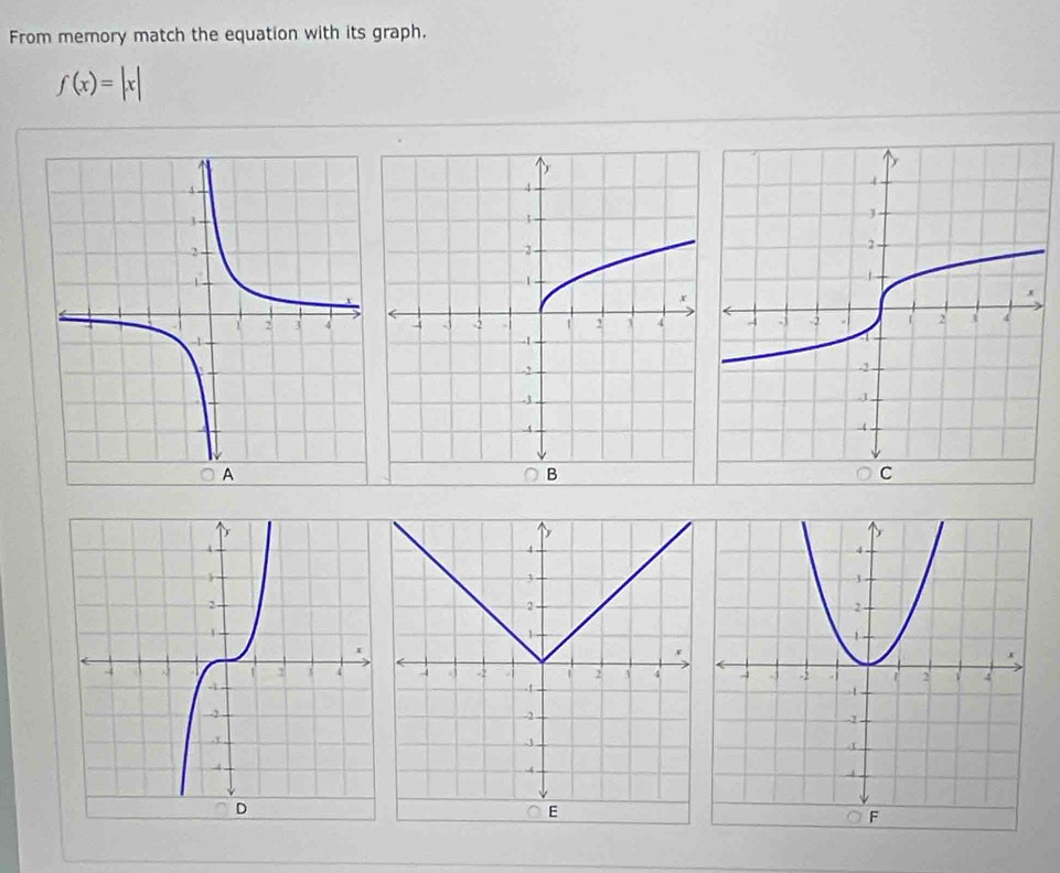 From memory match the equation with its graph.
f(x)=|x|