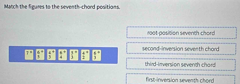 Match the figures to the seventh-chord positions.
root-position seventh chord
second-inversion seventh chord
6^+ 5^(th) 4^(/) 6 = 8/5 x
7^(/) beginarrayr 6^(/) 5endarray beginarrayr 4+ 3endarray 4 3 2 3
third-inversion seventh chord
first-inversion seventh chord