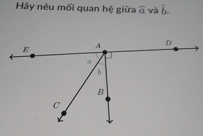 Hãy nêu mối quan hệ giữa widehat a và hat b.