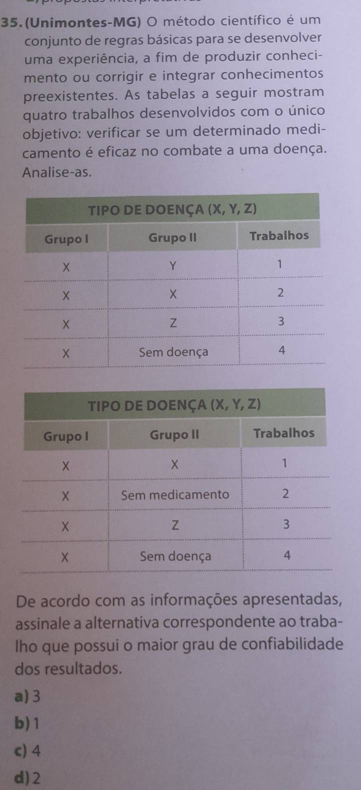 (Unimontes-MG) O método científico é um
conjunto de regras básicas para se desenvolver
uma experiência, a fim de produzir conheci-
mento ou corrigir e integrar conhecimentos
preexistentes. As tabelas a seguir mostram
quatro trabalhos desenvolvidos com o único
objetivo: verificar se um determinado medi-
camento é eficaz no combate a uma doença.
Analise-as.
De acordo com as informações apresentadas,
assinale a alternativa correspondente ao traba-
lho que possui o maior grau de confiabilidade
dos resultados.
a) 3
b)1
c) 4
d)2