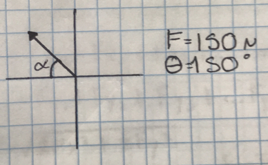 F=150N
a
θ =150°