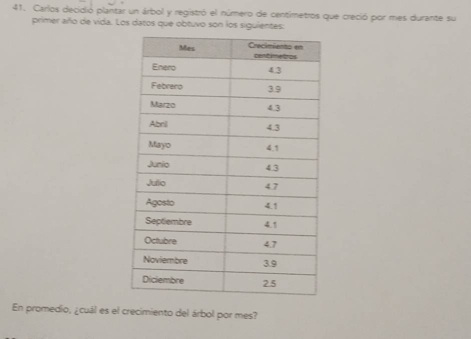 Carlos decidió plantar un árbol y registró el número de centimetros que creció por mes durante su 
primer año de vida. Los datos que obtuvo son los siguientes: 
En promedio, ¿cuál es el crecimiento del árbol por mes?