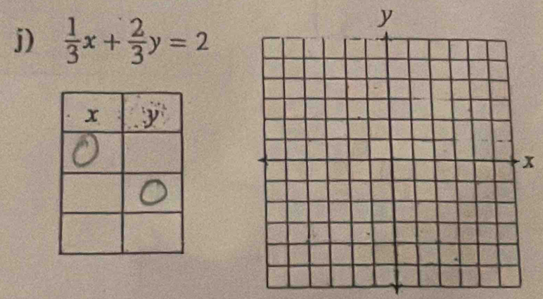  1/3 x+ 2/3 y=2
y
x