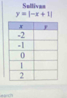 Sullivan
y=|-x+1|
earch