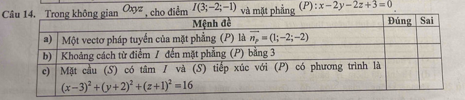 Oxyz điểm I(3;-2;-1) và mặt phẳng (P): x-2y-2z+3=0